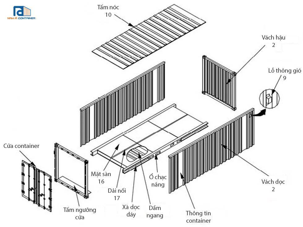 Cấu tạo cơ bản của container
